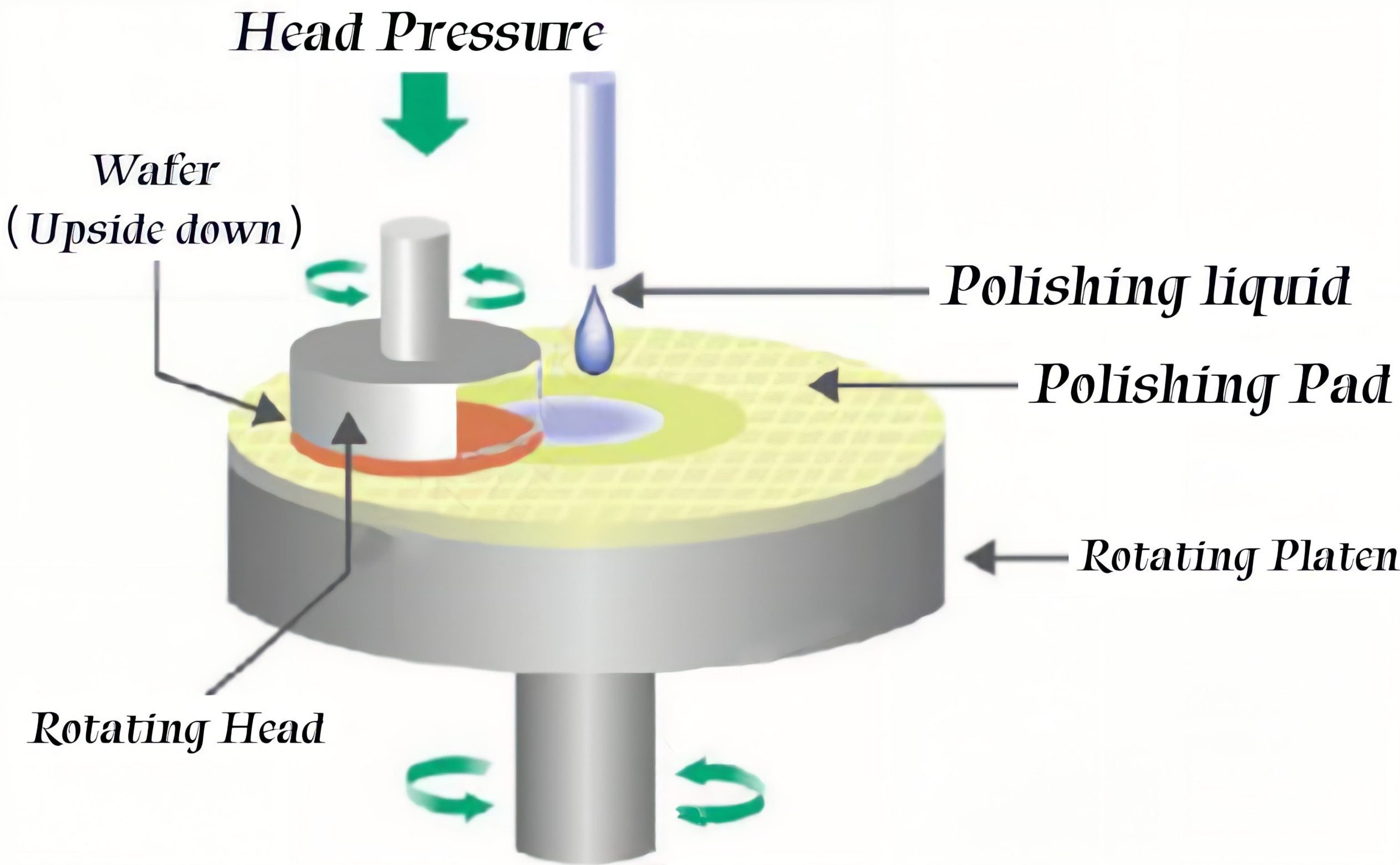 How to polish marble surfaces with sandblasting？