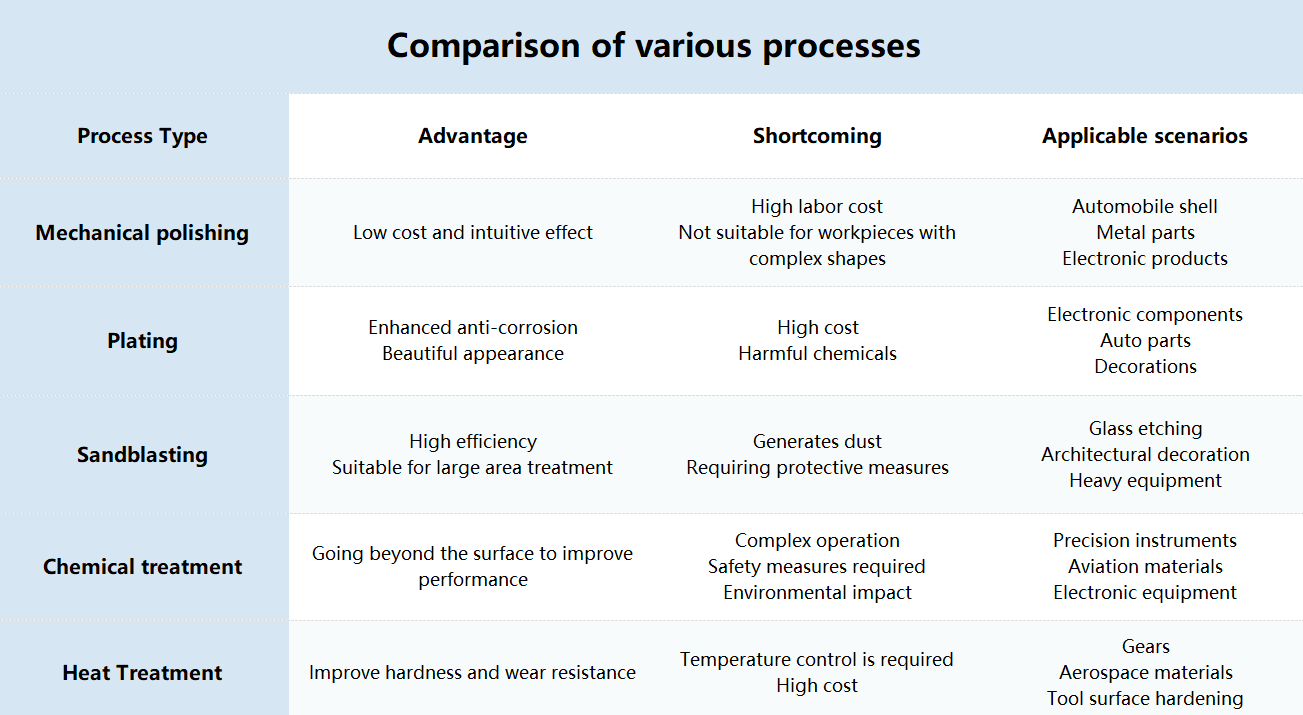 Surface finishing process | Comprehensive overview