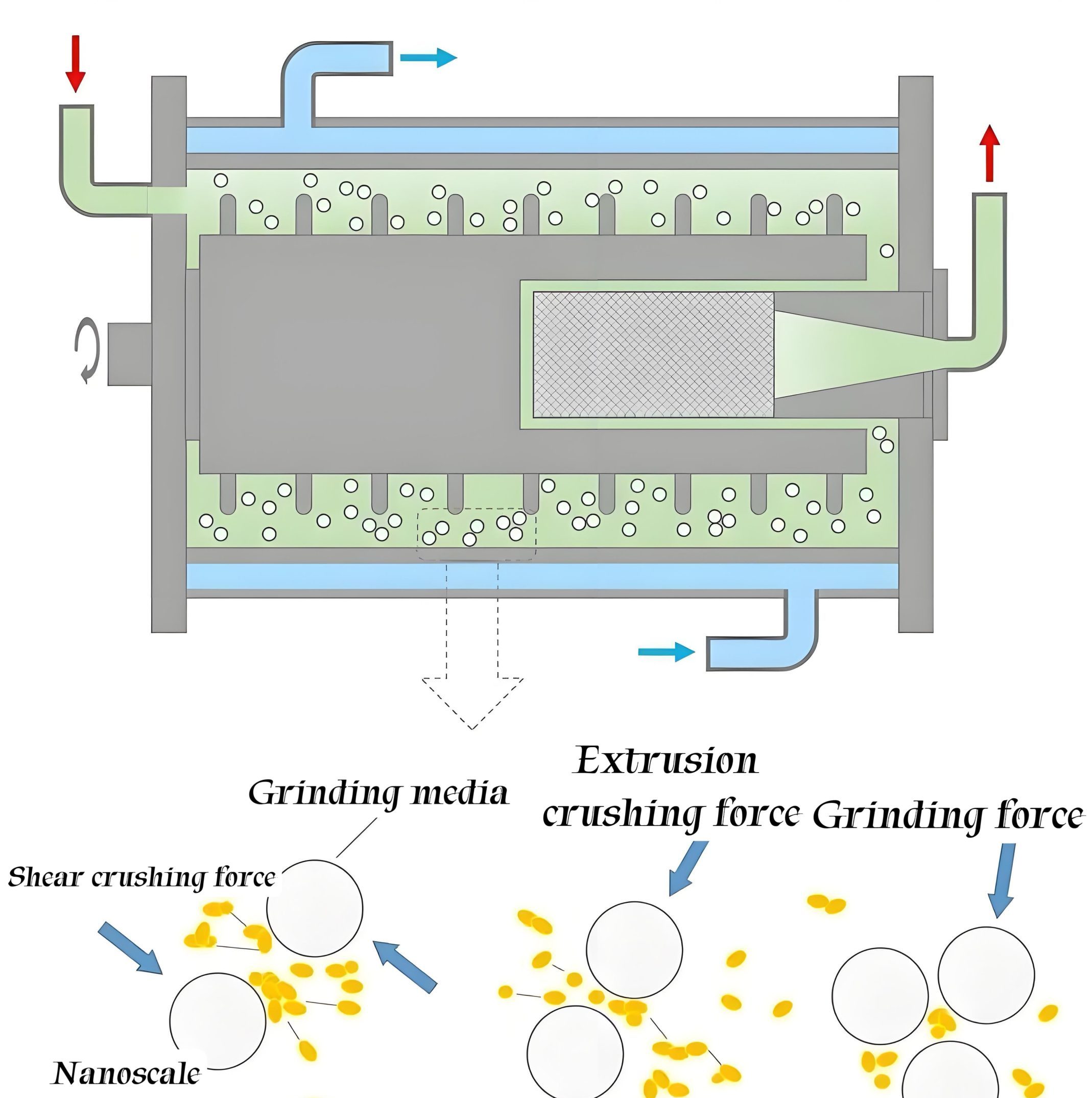 Comment les billes de zircone séparent-elles les matériaux du cœur des batteries au lithium ?