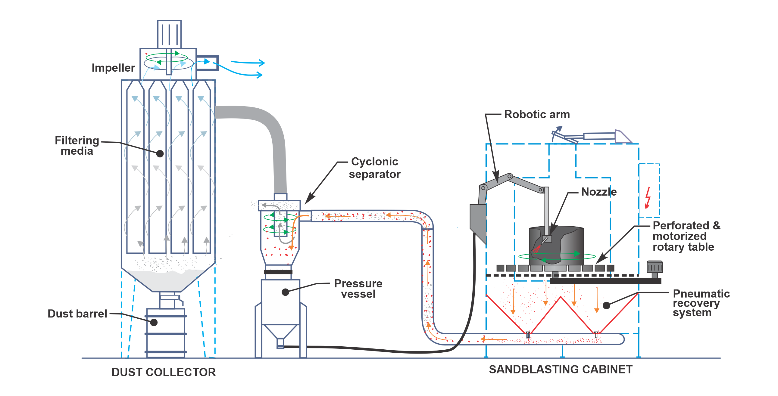 robotic cabine diagram