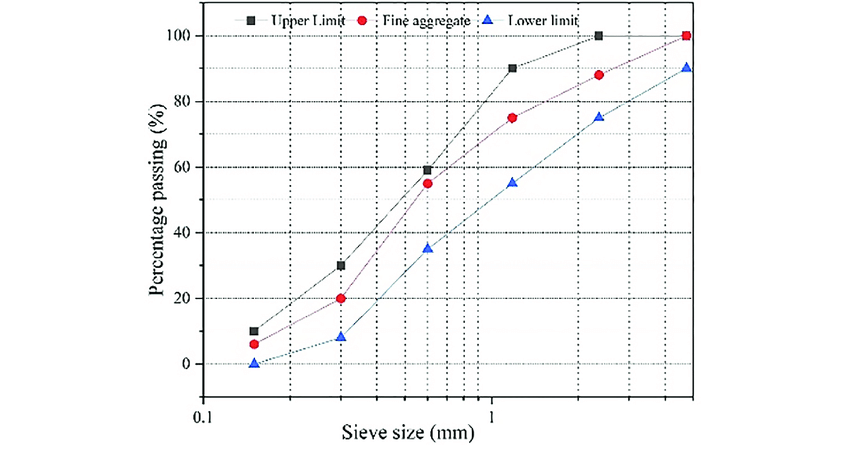 Aluminum oxide grit size vs particle distribution chart