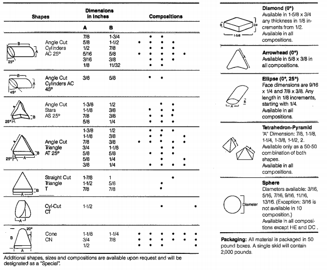 Ceramic Polishing Media Process Parameters Ceramic Polishing Media Process Parameters: Engineering Control for Stable Surface Finish