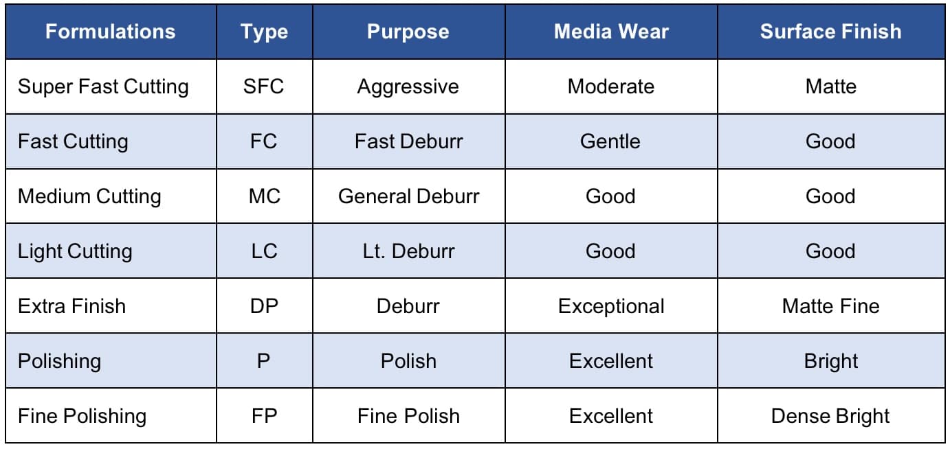 How to Choose Ceramic Media How to Choose Ceramic Media