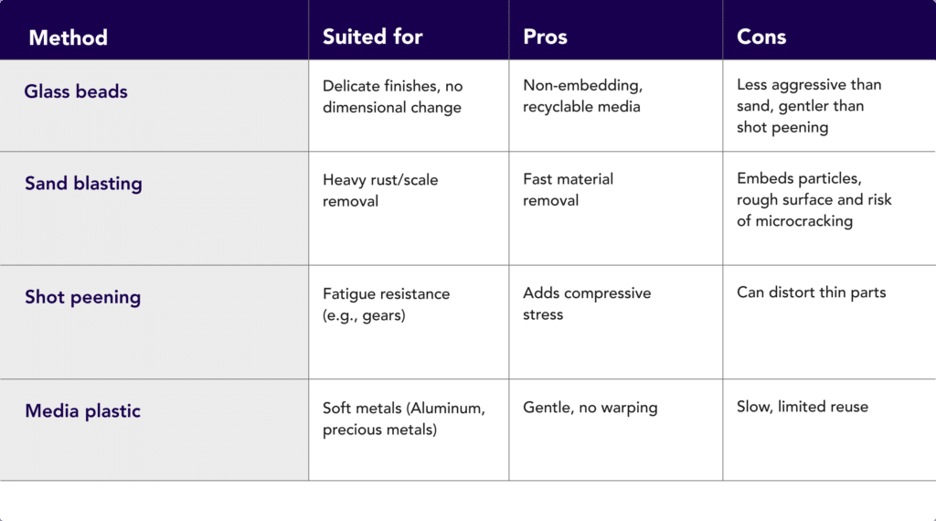 Plastic Media vs Glass Bead: Pros and Cons