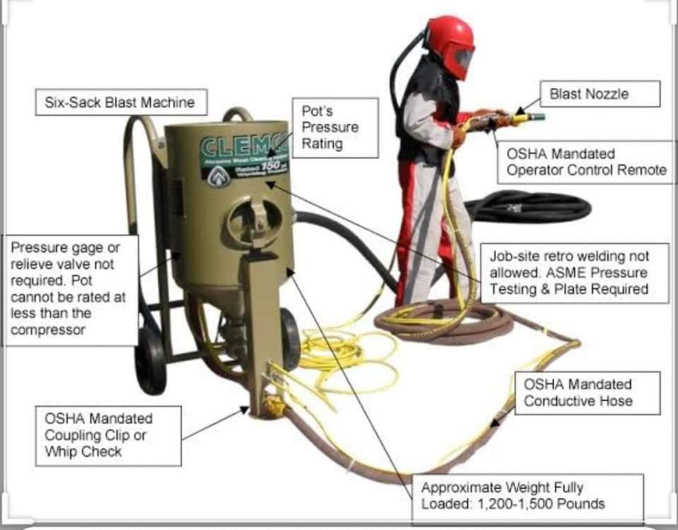 Sandblasting Abrasive Safety Regulations & OSHA