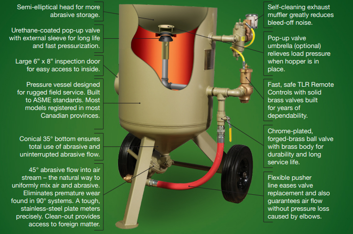 Sandblasting Abrasive Storage & Handling Guide