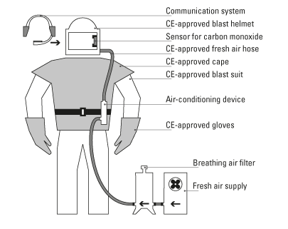 Sandblasting Media Safety: Silica Health Risks, OSHA Rules & Safe Alternatives