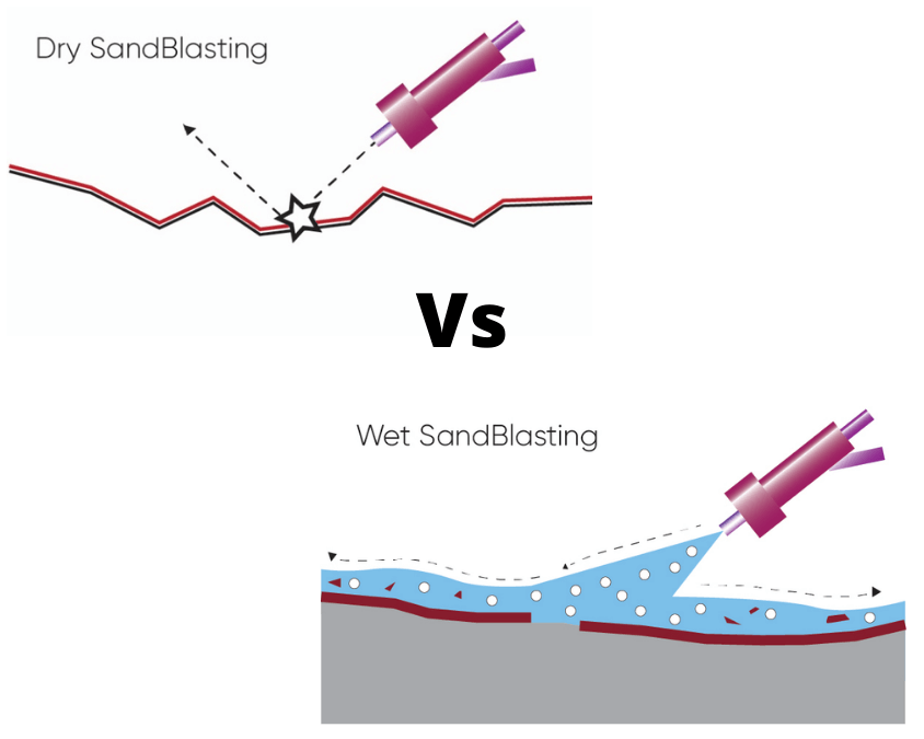 Wet Blasting vs Dry Blasting Media Wet Blasting vs Dry Blasting Media: Which Method Is Right for You?