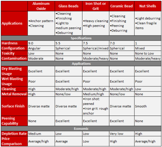 Surface Profile & Sa Rating Guide: Matching Blast Media to Coating Specifications