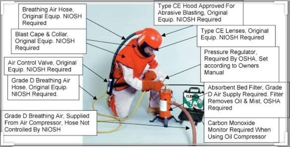 OSHA Sandblasting Safety: Why Silica Sand Is Banned and What to Use Instead
